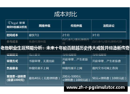 老詹职业生涯预期分析：未来十年能否超越历史伟大成就并缔造新传奇
