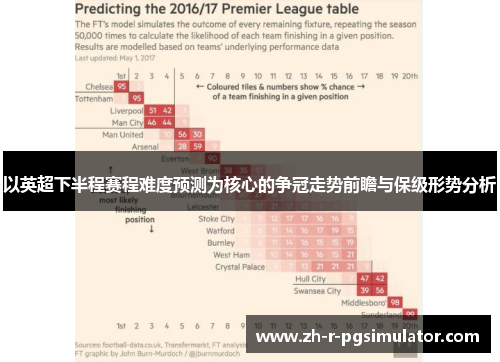 以英超下半程赛程难度预测为核心的争冠走势前瞻与保级形势分析 以英超下半程赛程难度预测为核心的争冠走势前瞻与保级形势分析
